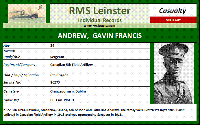 Gavin Francis Andrew